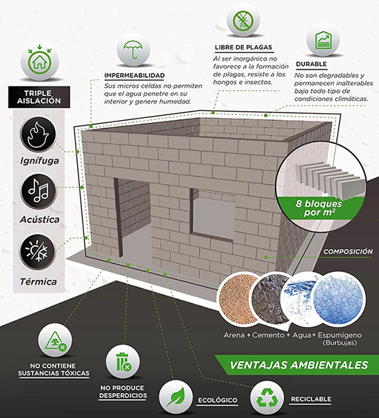 GreenBlock